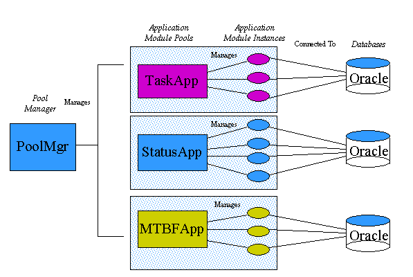 deployed applications and pooling